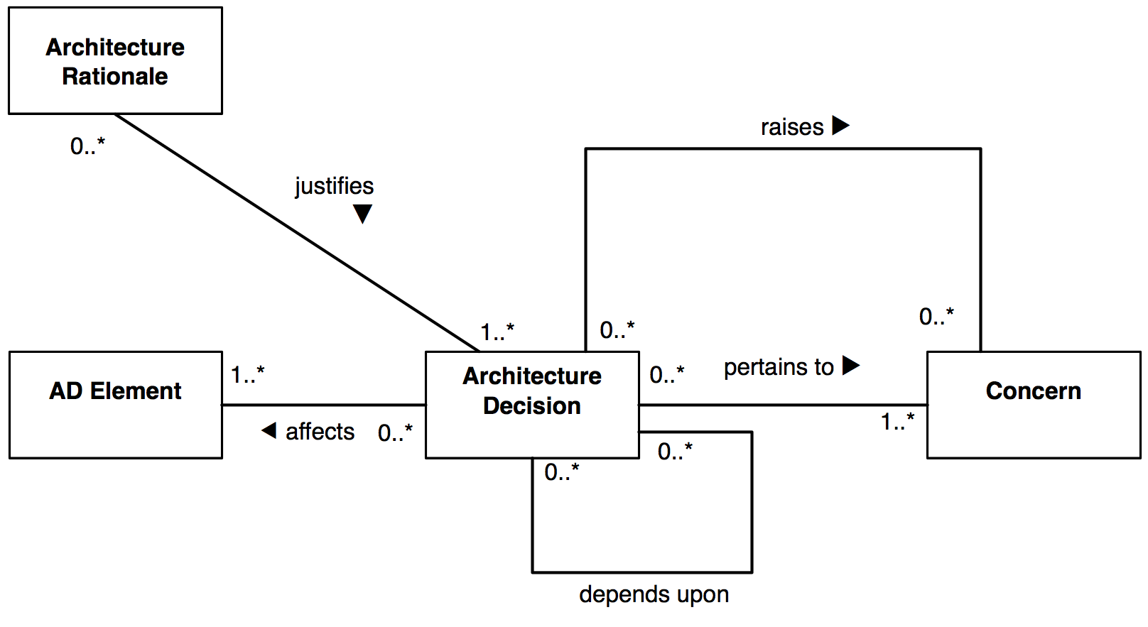 Picture of conceptual framework